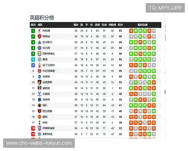 英超中游球队积分胶着，保级与欧战资格竞争激烈
